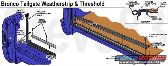 tgthreshold.jpg Bronco Tailgate Weatherstrip & Threshold
IF THE IMAGE IS TOO SMALL, click it.