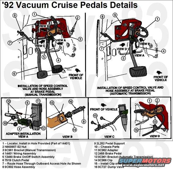 cruisevacpedals.jpg '92 Vacuum Cruise Pedals Details
IF THE IMAGE IS TOO SMALL, click it.

'93-96/7 with electronic cruise similar.

See also:
[url=https://www.supermotors.net/registry/media/931189][img]https://www.supermotors.net/getfile/931189/thumbnail/clutchpedalpossw.jpg[/img][/url] . [url=https://www.supermotors.net/registry/media/723939][img]https://www.supermotors.net/getfile/723939/thumbnail/tsb871615clutchpedallow.jpg[/img][/url] . [url=https://www.supermotors.net/registry/media/894692][img]https://www.supermotors.net/getfile/894692/thumbnail/cruiseservoearly.jpg[/img][/url] . [url=http://www.supermotors.net/registry/media/894687][img]http://www.supermotors.net/getfile/894687/thumbnail/vaclinesefi.jpg[/img][/url] . [url=http://www.supermotors.net/vehicles/registry/media/71674][img]http://www.supermotors.net/getfile/71674/thumbnail/vss-2.jpg[/img][/url] . [url=http://www.supermotors.net/registry/media/494370][img]http://www.supermotors.net/getfile/494370/thumbnail/cruisevacuum92circuit.jpg[/img][/url] . [url=http://www.supermotors.net/registry/media/262368][img]http://www.supermotors.net/getfile/262368/thumbnail/cruisevacuum92dash.jpg[/img][/url] . [url=http://www.supermotors.net/registry/media/173732][img]http://www.supermotors.net/getfile/173732/thumbnail/cruise-vacuum-92v8.jpg[/img][/url] . [url=https://www.supermotors.net/registry/media/1170689][img]https://www.supermotors.net/getfile/1170689/thumbnail/cruisevac9249.jpg[/img][/url] . [url=http://www.supermotors.net/registry/media/185339][img]http://www.supermotors.net/getfile/185339/thumbnail/vss.jpg[/img][/url] . [url=http://www.supermotors.net/registry/media/491917][img]http://www.supermotors.net/getfile/491917/thumbnail/cruisetroubleshooting.jpg[/img][/url] . [url=https://www.supermotors.net/registry/media/1130290][img]https://www.supermotors.net/getfile/1130290/thumbnail/boos.jpg[/img][/url]