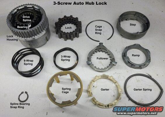 autolock3brkdn.jpg This lock was grimy, so I stripped it down (which required filing away some staked metal), soaked all the parts in naphtha for a while, and then scrub-brushed each one so I could figure out how it works, and if it was repairable.  Turns out there's virtually no damage under the grime that I removed, like nearly all other 3-screw autos I've collected.
IF THE IMAGE IS TOO SMALL, click it.

Disassembly:
1) After removing the lock body assembly from the hub, wipe the grease off.  Rinse in solvent (naphtha, kerosene, mineral spirits, or parts cleaner) to remove as much residue as possible.
2) Remove the cam assembly from the hub; wipe & rinse it similarly.
3) Rotate the ramp until its slots align with the step so it comes out.
4) Gently compress the garter, extract it from the step, and separate the garter spring so all the cam pieces can be washed in solvent & scrubbed. FURTHER DISASSEMBLY IS NOT RECOMMENDED.
5) While submerged in solvent, rotate the drive spline & follower in the body until they align so the follower can be compressed against the wave springs, flushing solvent out of & into the lock body assembly until it flows out relatively clean.

Clean all parts thoroughly, scrub-brushing as needed to remove hardened grease, dirt, & rust scale.  Wash in solvent, allow to dry, then apply a thin coat of disk-brake-rated (NOT marine) wheel bearing grease using a brush or by working mating parts together.  Smooth & spread the grease by hand, and remove any excess.  For final lubrication & any subsequent light cleaning, submerge the lock body assembly in ATF every 30Kmi.

[url=https://www.supermotors.net/registry/media/72050][img]https://www.supermotors.net/getfile/72050/thumbnail/hubautolocks.jpg[/img][/url] . [url=https://www.supermotors.net/registry/media/72046][img]https://www.supermotors.net/getfile/72046/thumbnail/b32.jpg[/img][/url] . [url=https://www.supermotors.net/registry/media/1168583][img]https://www.supermotors.net/getfile/1168583/thumbnail/autohublockfail.jpg[/img][/url] . [url=https://www.supermotors.net/registry/media/1168584][img]https://www.supermotors.net/getfile/1168584/thumbnail/autohublockfailed.jpg[/img][/url] . [url=https://www.supermotors.net/registry/media/72049][img]https://www.supermotors.net/getfile/72049/thumbnail/b37.jpg[/img][/url] . [url=http://www.supermotors.net/registry/media/470473][img]http://www.supermotors.net/getfile/470473/thumbnail/tsb970628motoringtorque.jpg[/img][/url] . [url=http://www.supermotors.net/registry/media/701808][img]http://www.supermotors.net/getfile/701808/thumbnail/spanners.jpg[/img][/url]