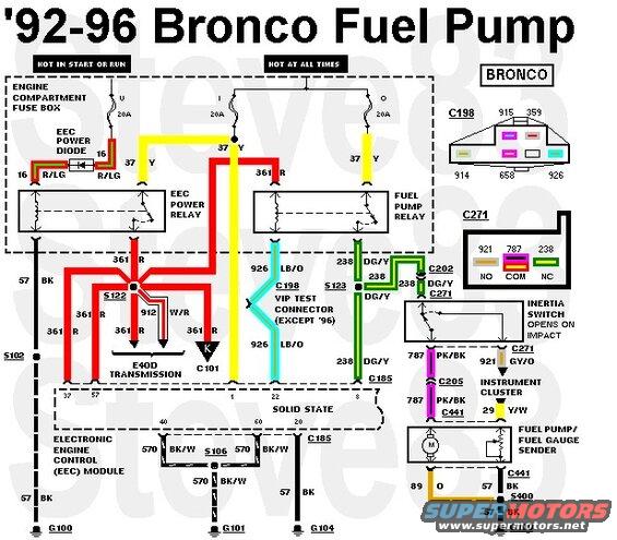 fueltankb.jpg '92-96 Bronco Fuel Pump & Level Wiring
IF THE IMAGE IS TOO SMALL, click it.

Tank connectors & pinouts are shown here:

[url=https://www.supermotors.net/registry/media/1164369_1][img]https://www.supermotors.net/getfile/1164369/thumbnail/pumpconnectors8797.jpg[/img][/url]

G100 is on the back of the core support directly above the body mount.

[url=https://www.supermotors.net/registry/media/970534][img]https://www.supermotors.net/getfile/970534/thumbnail/30hl.jpg[/img][/url]

'90-91 similar
'87-89 ONLY has the high-pressure pump (mounted inside the frame rail under the driver's seat) wired between the [url=https://www.amazon.com/dp/B000NU76RM]IFS (XF3Z9341AA)[/url] & tank; those tank pumps are low-pressure, plumbed to the SFR near the frame pump.

See also:
[url=https://www.supermotors.net/registry/media/950180][img]https://www.supermotors.net/getfile/950180/thumbnail/fuelflow.jpg[/img][/url] . [url=https://www.supermotors.net/registry/media/744424][img]https://www.supermotors.net/getfile/744424/thumbnail/fpconnectors.jpg[/img][/url] . [url=https://www.supermotors.net/registry/media/1096359][img]https://www.supermotors.net/getfile/1096359/thumbnail/ifs-indicator.jpg[/img][/url] . [url=https://www.supermotors.net/registry/media/862996][img]https://www.supermotors.net/getfile/862996/thumbnail/dlcjumper.jpg[/img][/url] . [url=https://www.supermotors.net/registry/media/507187][img]https://www.supermotors.net/getfile/507187/thumbnail/relays1.jpg[/img][/url] . [url=https://www.supermotors.net/registry/2742/77131-2][img]https://www.supermotors.net/getfile/875334/thumbnail/fuellevel11.jpg[/img][/url] . [url=https://www.supermotors.net/registry/media/1122758][img]https://www.supermotors.net/getfile/1122758/thumbnail/eec_pwr_relays.jpg[/img][/url]