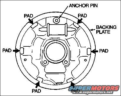 drumpads.jpg Drum Shoe Pads
IF THE IMAGE IS TOO SMALL, click it.

An often overlooked area that requires servicing is the backing plate pads that support the brake shoes. The brake shoe shown in the illustration has three tabs. The shoe is pulled against the backing plate by the retaining spring and these tabs bear on three raised pads on the surface of the backing plate. As they move outward and rotate during braking, the tabs on the shoes slide across these pads.

[url=https://www.supermotors.net/registry/media/919513][img]https://www.supermotors.net/getfile/919513/thumbnail/06greases.jpg[/img][/url] . [url=https://www.supermotors.net/registry/media/1040083][img]https://www.supermotors.net/getfile/1040083/thumbnail/brakegreasef.jpg[/img][/url] . [url=https://www.supermotors.net/registry/media/1123767][img]https://www.supermotors.net/getfile/1123767/thumbnail/brake_rear_drum.jpg[/img][/url]
 
The pads must be well lubricated. If they are not, undesirable friction may occur. If there is friction, the movement of the shoe may score grooves in the pad, grooves that may affect performance over time.