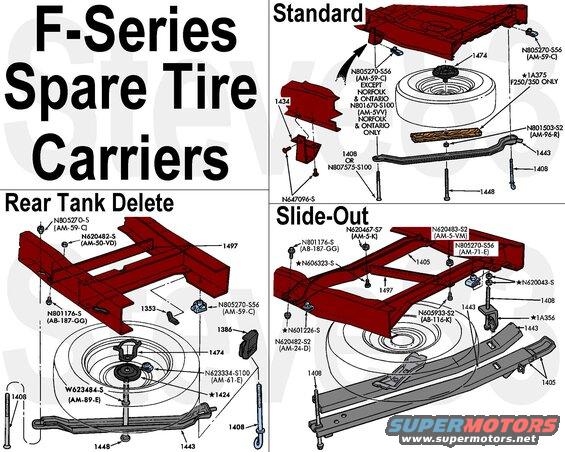 spareunderbed.jpg Pickup Spare Tire Carriers
IF THE IMAGE IS TOO SMALL, click it.

[url=https://www.supermotors.net/vehicles/registry/media/1159230][img]https://www.supermotors.net/getfile/1159230/thumbnail/20200423_161213.jpg[/img][/url] . [url=http://www.supermotors.net/vehicles/registry/media/577541][img]http://www.supermotors.net/getfile/577541/thumbnail/sparebolt.jpg[/img][/url] . [url=http://www.supermotors.net/registry/media/900086][img]http://www.supermotors.net/getfile/900086/thumbnail/sparefknob.jpg[/img][/url] . [url=http://www.supermotors.net/registry/media/900020][img]http://www.supermotors.net/getfile/900020/thumbnail/spareslideout88.jpg[/img][/url]
[url=http://www.supermotors.net/registry/media/253957][img]http://www.supermotors.net/getfile/253957/thumbnail/tire-carrier-inbox.jpg[/img][/url] . [url=http://www.supermotors.net/registry/media/895149][img]http://www.supermotors.net/getfile/895149/thumbnail/spareinside.jpg[/img][/url] . [url=http://www.supermotors.net/registry/media/894887][img]http://www.supermotors.net/getfile/894887/thumbnail/swingawaysexploded.jpg[/img][/url]

Tray F5TZ1443AA
Mount bolt E4TZ1408D
J-bolt E2TZ1408C
The center hold-down bolt F2TZ1448A/EOTZ1448C looks like a carriage bolt, but has a special diamond shoulder instead of square.  Very few trucks have the drop bracket 1434 in the STANDARD view; most simply have a long 1408 bolt.
Speed nut N801503S2(AM96R)
Knob E9TZ1474A

[url=http://www.supermotors.net/registry/media/897715][img]http://www.supermotors.net/getfile/897715/thumbnail/fasteners.jpg[/img][/url]

The wood spacer 1A375 is only used on heavy trucks with the spare-tire-delete option.