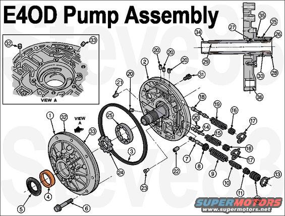 e4od-pump-expl.jpg E4OD Pump Assembly (Exploded)
IF THE IMAGE IS TOO SMALL, click it.

  1 - Pump Body (Part of 7A103)
  2 - Body and Support Assembly (Part of 7A103)
  3 - Front Oil Pump Seal, O-Ring - 7A248
  4 - Front Oil Pump Bushing (Part of 7A103)
  5 - Front Oil Pump Seal, Small - 7A248
  6 - Bolt and Washer Assembly (9 Req'd) - N805260-S
  7 - Main Regulator Valve (Part of 7A103)
  8 - Spring Retainer (Part of 7A103)
  9 - Outer Spring (Part of 7A103)
10 - Inner Spring (Part of 7A103)
11 - Main Regulator Booster Valve (Part of  7A103)
12 - Main Regulator Booster Sleeve (Part of 7A103)
13 - Retainer (Part of 7A103)
14 - Converter Regulator Valve (Part of 7A103)
15 - Spring (Part of 7A103)
16 - Plug (Part of 7A103)
17 - Clip (Part of 7A103)
18 - Converter Clutch Control Valve (Part of 7A103)
19 - Spring (Part of 7A103)
20 - Solid Cup Plug (Part of 7A103)
21 - Orificed Cup Plug (Part of 7A103)
22 - Orificed Cup Plug (Part of 7A103)
23 - Air Bleed Check Valve Assembly (Part of 7A103)
24 - Inner Gerotor Gear (Part of 7A103)
25 - Outer Gerotor Gear (Part of 7A103)
26 - Orifice Cup Plug - N805802
27 - Valve Assembly (Part of 7A103)
28 - Solid Cup Plug (Part of 7A103)
29 - Bushing, Front - 7B261
30 - Rear Input Shaft Bushing (Part of 7A103)
31 - Bolt M8 (11 Req'd) (Part of 7A103)
32 - Orificed Cup Plug (Part of 7A103)
33 - Orificed Cup Plug (Part of 7A103)
34 - Seal Conv. Clutch - 7L323
35 - Seal Coast Clutch - 7G402
36 - Inlet Tube Bore (Part of 7A103)