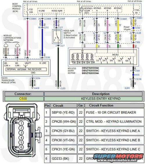 keypad16b.jpg In preparation to add a factory-type keyless entry pad to the driver's door, I looked up its wiring. It looks like DB5Z7820, DB5Z7820555AA, DB5Z7820555AC, & BB5Z7820555AA and their [url=https://www.amazon.com/dp/B0D5YGS91J]aftermarket copies[/url] will fit & work.
