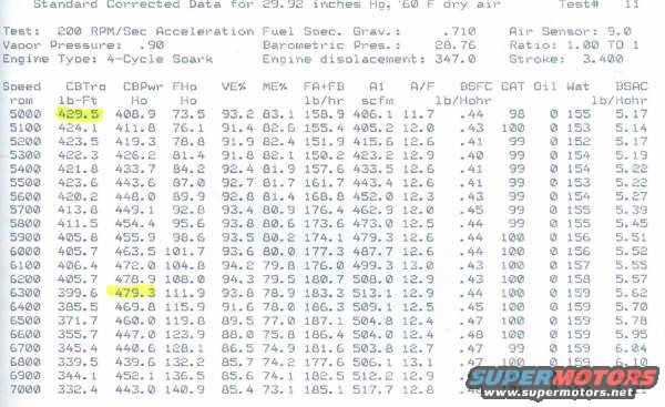 vf-dyno-sheet.jpg 