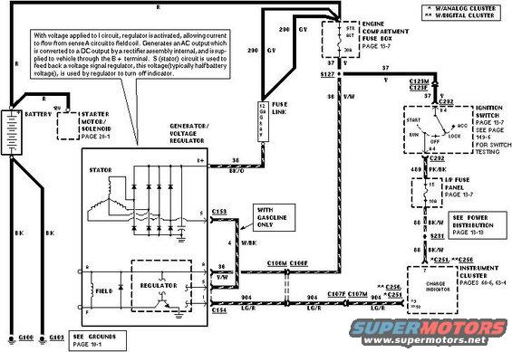 96-cv-alternator.jpg 3G Alternator 96 CV

Similar to most '87-03 Fords.  Ground the F terminal on the voltage regulator BRIEFLY to force the alternator to its max output (voltage & current).  Engine RPM should be held above 1500 during the test.  See also:

[url=http://www.supermotors.net/registry/media/843907][img]http://www.supermotors.net/getfile/843907/thumbnail/alternator3gvr.jpg[/img][/url]


4G & 5G see this:
[url=http://www.supermotors.net/registry/media/687172][img]http://www.supermotors.net/getfile/687172/thumbnail/altcompare.jpg[/img][/url]