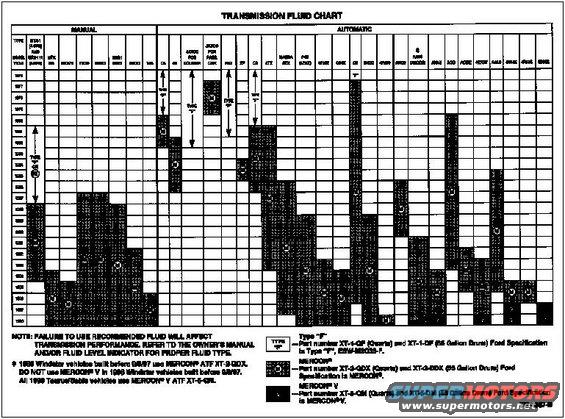 trans-fluid-app-chart.jpg Trans Fluid App Chart