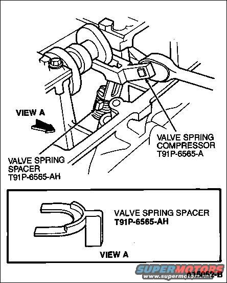 valve-spring-tools.jpg Valve Spring Tools