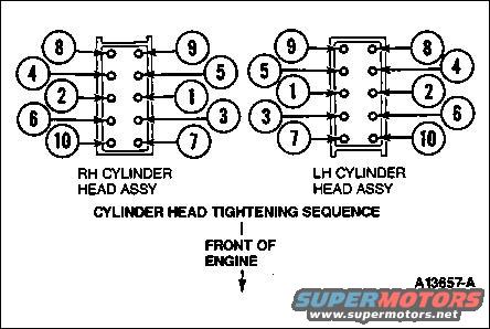 Ford 8n head bolt torque sequence #5