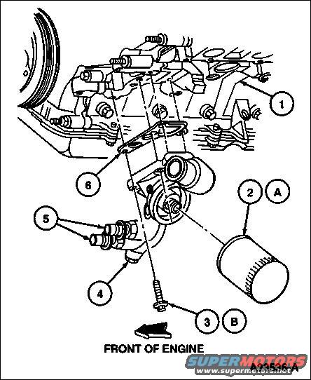 1997 Ford expedition oil filter location #9