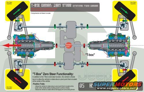 hurricane-specs.jpg 