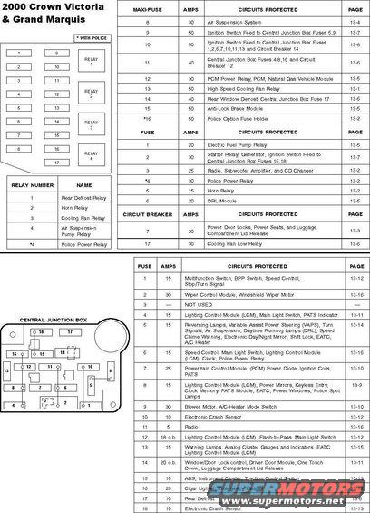 Fuse diagram for 2000 ford crown victoria #3