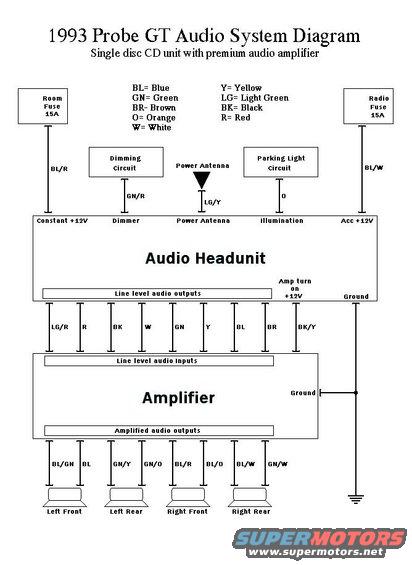 93-pgt-audio-diagram.jpg Factory Audio diagram