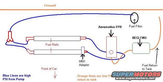 fuel-setup.jpg Fuel line diagram for FMU setup