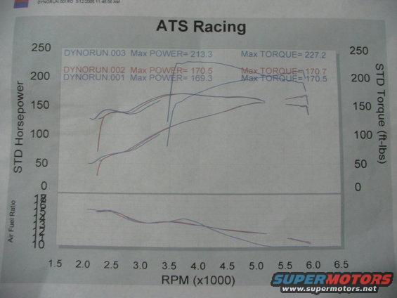 img_2322.jpg Probe GT dyno with 55 shot.