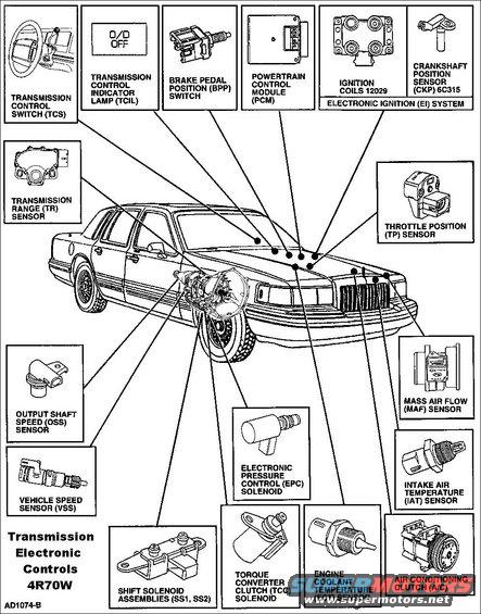 1994 Ford tempo transmission diagram #7