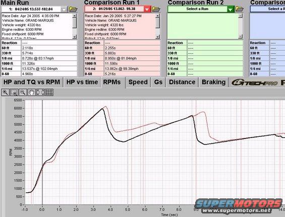 hrpjanapr.jpg Black shows the improved shift from the red graph.  There was a long delay in 1-2 TC lockup that I shortened.