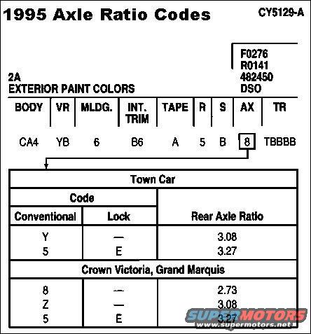 Ford crown victoria axle code z5 #10