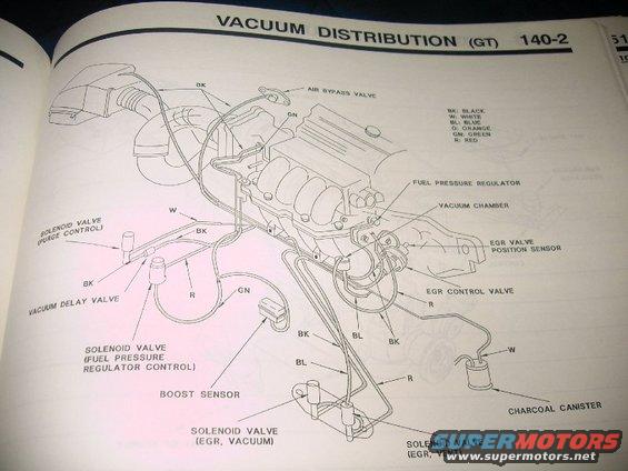 92probegtvacuumdistribution.jpg '92 Probe GT vacuum diagram