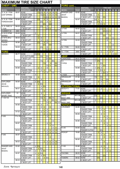 Ford bronco tire size chart #6