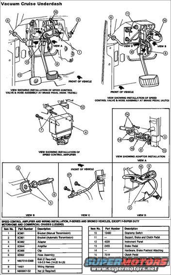 cruisevacuum92dash.jpg Vacuum Cruise Underdash

See also:
[url=http://www.supermotors.net/registry/media/491917_1][img]http://www.supermotors.net/getfile/491917/thumbnail/cruisetroubleshooting.jpg[/img][/url] . [url=http://www.supermotors.net/vehicles/registry/media/894692][img]http://www.supermotors.net/getfile/894692/thumbnail/cruiseservoearly.jpg[/img][/url]