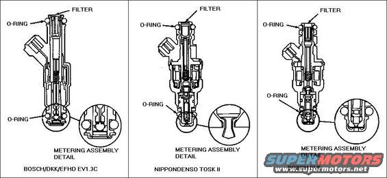 Ford probe injector size #2