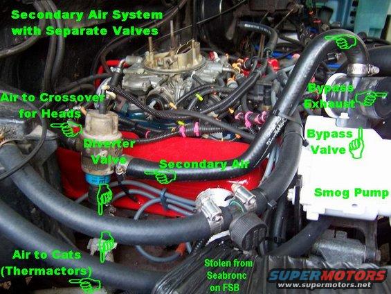 thermactorairseparatevalves.jpg Secondary Air Valves for a carburetor engine