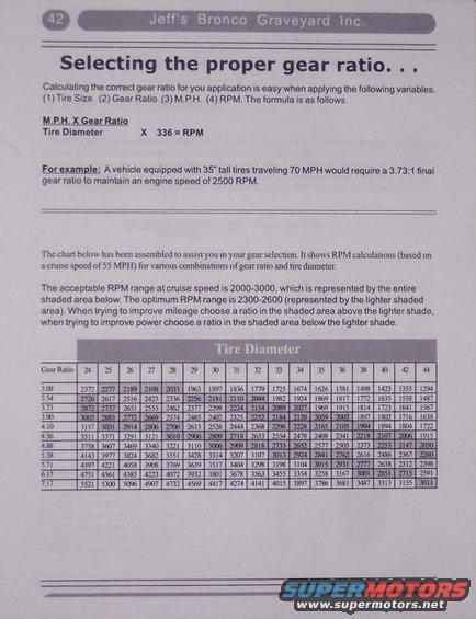 Ford gearing calculator #3