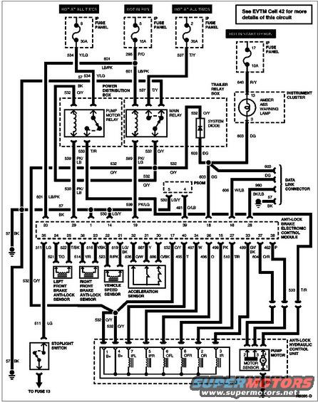 4wabs-circuit.jpg 4WABS Circuit

The front inlet valves should read 5-8 Ohms each; all other valves should read 3-6 Ohms each. The 3 ABS sensors (pins 21-25 & 36) should read 800-1400 Ohms across their pins (when disconnected), and more than 10 Ohms from the metal shell (or axle housing) to either pin. The pump motor sensor (pins 37-38 ) should be 5-40 Ohms. The acceleration sensor (pins 30-32) is a group of switches which should be closed when the truck is stationary & level. When the sensor is tilted ~1 inch up in the rear, pins 2-3 should go open; when tilted ~1.5 inches up in the front, pins 1-3 should go open. 

[url=https://www.supermotors.net/registry/media/1164812][img]https://www.supermotors.net/getfile/1164812/thumbnail/4wabscomponents.jpg[/img][/url]

See also:
[url=https://www.supermotors.net/registry/media/1172020][img]https://www.supermotors.net/getfile/1172020/thumbnail/rabssensor.jpg[/img][/url] . [url=http://www.supermotors.net/registry/media/1077817][img]http://www.supermotors.net/getfile/1077817/thumbnail/rs22172dmm.jpg[/img][/url] . [url=http://www.supermotors.net/registry/media/74193][img]http://www.supermotors.net/getfile/74193/thumbnail/flange.jpg[/img][/url] . [url=http://www.supermotors.net/registry/media/322459][img]http://www.supermotors.net/getfile/322459/thumbnail/cruisee.jpg[/img][/url]