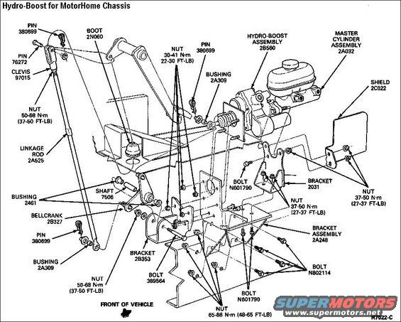 hydroboostmh.jpg Hydro-Boost for MotorHome 92 
IF THE IMAGE IS TOO SMALL, click it.

Removal 
1. With the engine off, depress the brake pedal several times to discharge the accumulator. 
2. Remove the master cylinder from the Hydro-Boost unit. Prop the master cylinder up and out of the way. 
CAUTION: Do not apply the booster with the master cylinder removed. 
3. Disconnect all three hydraulic lines from the booster. 
4. Disconnect the input push rod from the brake pedal bellcrank assembly. 
5. Remove the booster mounting nuts, and remove the booster from the vehicle. 

WARNING: THE BOOSTER SHOULD NOT BE CARRIED BY THE ACCUMULATOR, NOR SHOULD IT EVER BE DROPPED ON THE ACCUMULATOR. THE SNAP RING ON THE ACCUMULATOR SHOULD BE CHECKED FOR PROPER SEATING BEFORE THE BOOSTER IS USED. THE ACCUMULATOR CONTAINS HIGH PRESSURE NITROGEN GAS AND CAN BE DANGEROUS IF MISHANDLED. 

WARNING: IF THE ACCUMULATOR IS TO BE DISPOSED OF, IT MUST NOT BE EXPOSED TO EXCESSIVE HEAT, FIRE OR INCINERATION. BEFORE DISCARDING THE ACCUMULATOR, DRILL A 1.6MM (1/16 INCH) DIAMETER HOLE IN THE END OF THE ACCUMULATOR CAN TO RELIEVE THE GAS PRESSURE. ALWAYS WEAR SAFETY GLASSES WHEN PERFORMING THIS OPERATION. 

Installation 
1. Install the booster in the vehicle and tighten the mounting nuts to 22-30 N-m (16-22 ft-lb). 
2. Connect the input push rod to the brake pedal bellcrank assembly or pedal to push rod linkage. 
3. Position the master cylinder against the booster and tighten the mounting nuts to 22-30 N-m (16-22 ft-lb). 
4. Connect the hoses to the Hydro-Boost unit. Refill the system and bleed as required. 

For disassembled photos, see [url=http://www.dieselplace.com/forum/showpost.php?p=4292833&postcount=6]this post[/url].