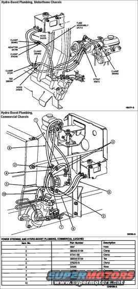 hydroboostpipes.jpg Hydro-Boost Plumbing 92
IF THE IMAGE IS TOO SMALL, click it.

For disassembled photos, see [url=http://www.dieselplace.com/forum/showpost.php?p=4292833&postcount=6]this post[/url].