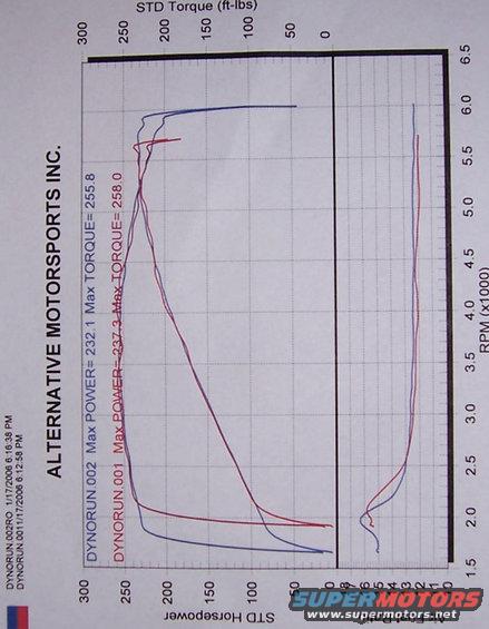 druna.jpg 2000 L67 in 88 Fiero
motor is all stock with custom exhaust setup so it would fit in the Fiero.