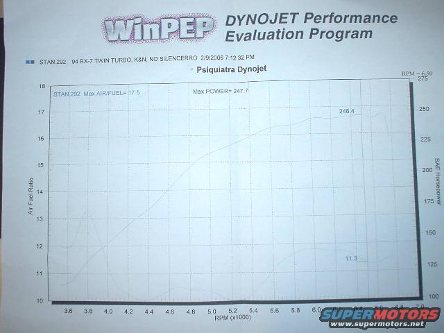 dsc01859.jpg dyno at 5.5psi untuned