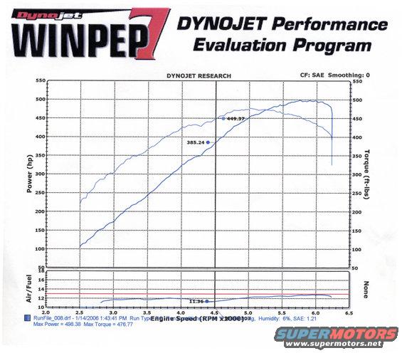 chart.jpg dyno