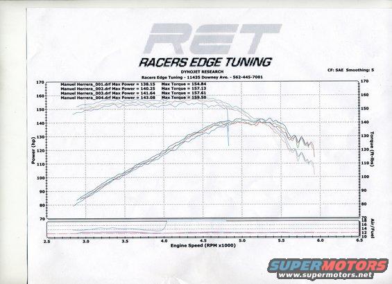 img003.jpg dyno for MY 3.0 NA