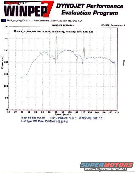 dyno_full.jpg Dyno before bigger injectors, fuel pump, 90mm MAF and SCT X-Cal tuning from FPS