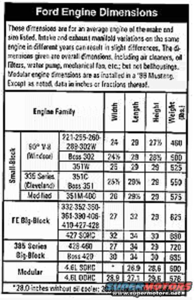 fordengdim.jpg Common Ford Engine Dimensions