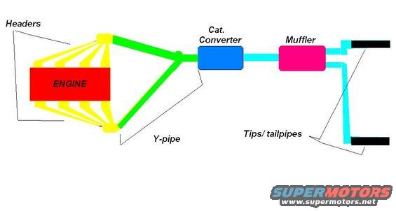 newexhaust.jpg new diagram