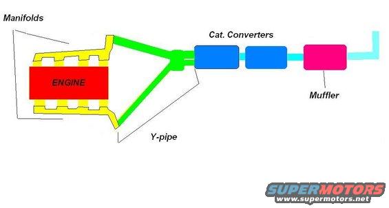 oldexhaust.jpg stock diagram