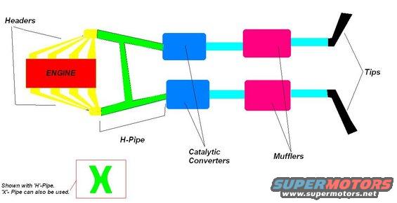 truedualexhaust.jpg true dual diagram