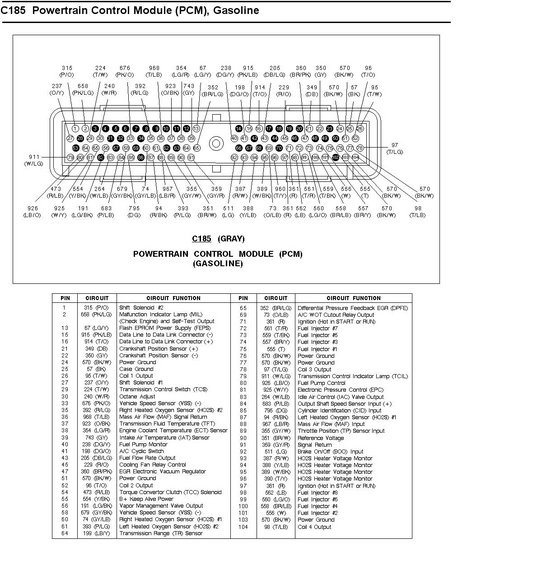 cvpcm.jpg http://www.crownvic.net/drock96marquis/tach.htm

1996 panther plaform PCM pinout