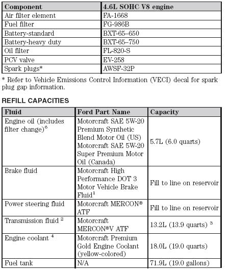 03+fluidcap.jpg 2003+ panther fluid capacity