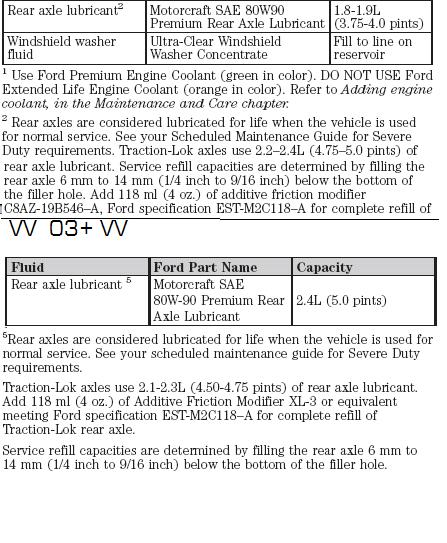 rearaxlecap.jpg Rear Axle lubricant capacities
