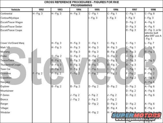 2010 Ford f150 technical service bulletin #5