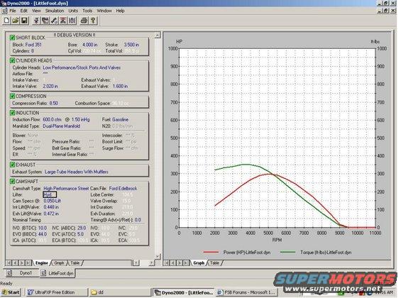 dyno2000.jpg new stats with the new edelbrock 8182 cam