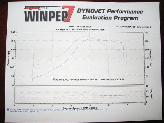 dyno-chart-9-psi.jpg Not bad for being relatively untuned...  Still alot of room for improvement,,,