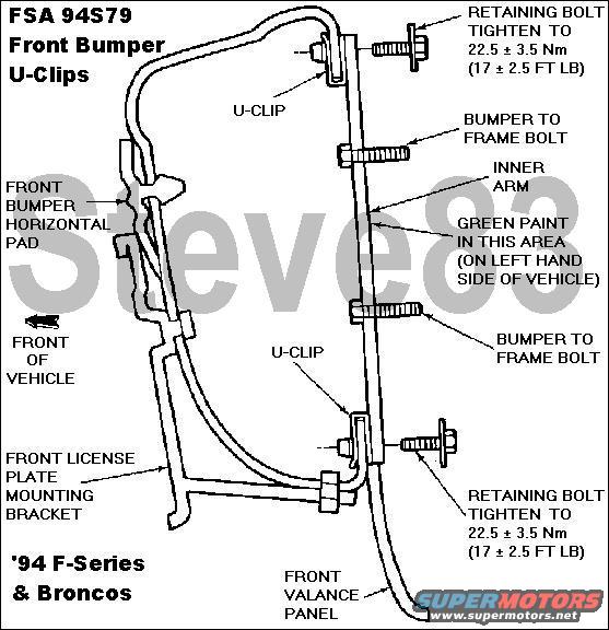 fsa94s79bumperunuts.jpg FSA 94S79 1994 Model Year F-150, F-250, F-350 and F-Super Duty (F47) Trucks/Chassis Cabs and Broncos - Front Bumper Retention
Check [url=http://owner.ford.com/servlet/ContentServer?pagename=Owner/Page/RecallsPage]the Ford website[/url] &/or [url=http://www.nhtsa.gov/Vehicle Safety/Recalls & Defects]the NHTSA[/url] to see if your VIN is affected.

Note that this is a safety recall, and any included vehicle will be repaired free, no matter how old it is, how long the owner waits to present it for repair, or how many times it has been sold. 

Ford Motor Company has determined that a defect which relates to motor vehicle safety exists in certain 1993 and 1994 model year F-150, F-250, F-350 and F-Super Duty (F47) Light Trucks/Chassis Cabs and Broncos.

Safety Defect
The affected vehicles may have front bumper fasteners that could fracture. If not repaired, the front bumper may loosen and rattle or separate from the vehicle. If the front bumper were to detach while the vehicle is being driven, an accident could result.  To correct this condition, the dealer will replace the fasteners without charge to the owners. Dealers currently have service instructions and parts ordering information.

How Long Will It Take?
The time needed for this service is about one hour. However, due to service scheduling times, your dealer may need your vehicle for one full working day.  Call your dealer without delay to ask for a service date and whether parts are in stock.  If your dealer does not have the parts in stock, they can be ordered before scheduling your service date. Parts would be expected to arrive within a week.  When you bring your vehicle in, show the dealer this letter.  If you misplace this letter, your dealer will still do the work, free of charge.  If the dealer doesn't make the repair promptly and without charge, you may contact the Ford Customer Assistance Center, 300 Renaissance Center, P.O. Box 43360, Detroit, Michigan 48243. You also may send a complaint to the Administrator, National Highway Traffic Safety Administration, 400 Seventh Street, S.W., Washington, D.C. 20590 or call the toll free Auto Safety Hotline 1-800-424-9393 (Washington, D.C. area residents may call 366-0123).

Affected Vehicles: Certain 1994 Model Year F-Series Trucks/Chassis Cabs and Broncos Front Bumper U-Clips

Technical Instructions

NOTE: Vehicles that have been serviced by the assembly plant will have a green mark painted on the front bumper left hand side inner arm. Inspect the vehicle for this mark and, if present, submit a claim for inspection only.

NOTE: Work on one side of the vehicle at a time to eliminate the need to completely remove the bumper from the vehicle.

1.  Support both ends of the bumper. Remove the bumper retaining bolts (one end only) and discard the bolts. (Do not remove the bolts that attach the bumper to the frame. Only remove the bolts attaching the bumper inner arm to the bumper).
2. Remove u-clips from the bumper face bar tabs and discard. If u-clips are broken, remove any portion that may be remaining.
3. Install new u-clips onto bumper face bar tabs.
4. Position bumper with locating tab of the inner arm in the hole at the top of the bumper. Install new retaining bolts. Do not tighten bolts at this time.
5. Perform steps 1 through 4 on the other side of the bumper.
6. Tighten all bolts to 22.5 ± 3.5 N-m (17± 2.5 lb-ft).

Labor
Inspect front bumper inner arm for green paint mark.   0.2 Hrs.
Install new front bumper U-clips and bolts if green paint mark is not found. (Includes Inspection). 0.5 Hrs.

F4TZ-17C756-A Bumper Attaching Kit $0.51

For more info, see this:
[url=http://www.supermotors.net/registry/media/646265][img]http://www.supermotors.net/getfile/646265/thumbnail/bumperf92.jpg[/img][/url]