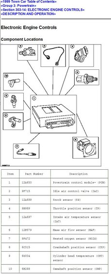 1999towncarelectronicenginecontrols.jpg 1999 Town Car Electronic Engine Controls summary