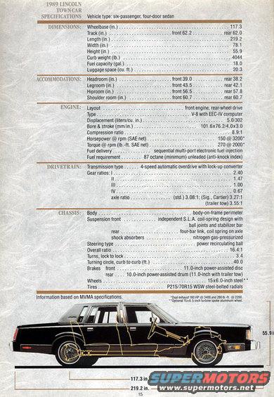 89l11.jpg 1989 Lincoln Town Car Brochure pg11