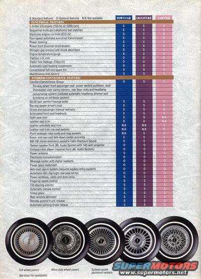 89l12.jpg 1989 Lincoln Town Car Brochure pg12